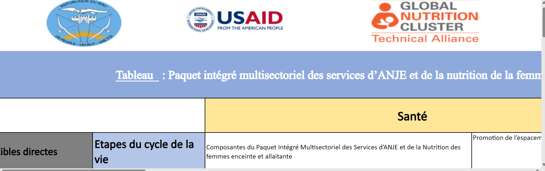 Mali IYCF-E Multisectoral Guidance and recommendations for Integration 
