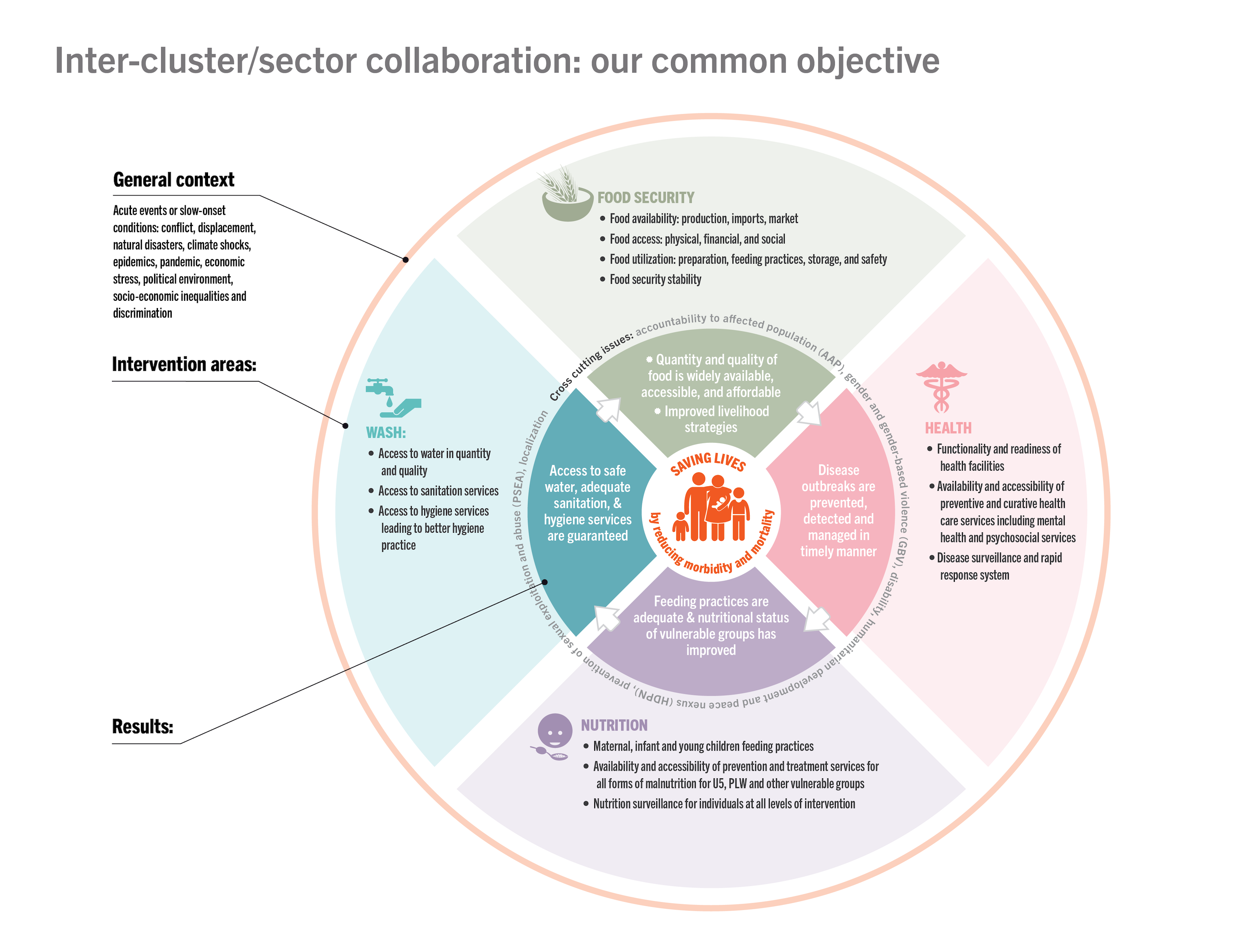 ICSC: our common objective